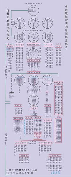 神明排位|道教神明介紹